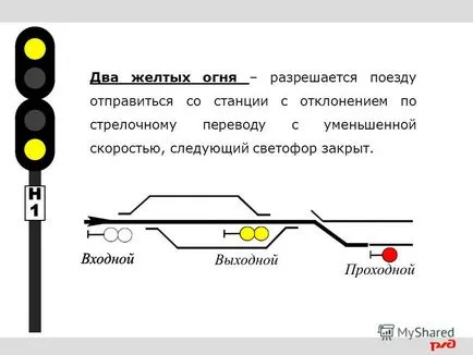 Представяне на трафик свидетелство уикенд