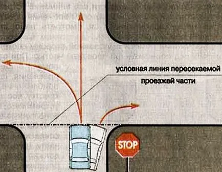 Regulile de călătorie intersecții nereglementate