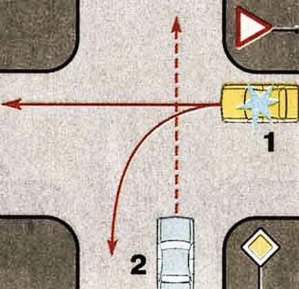 Regulile de călătorie intersecții nereglementate