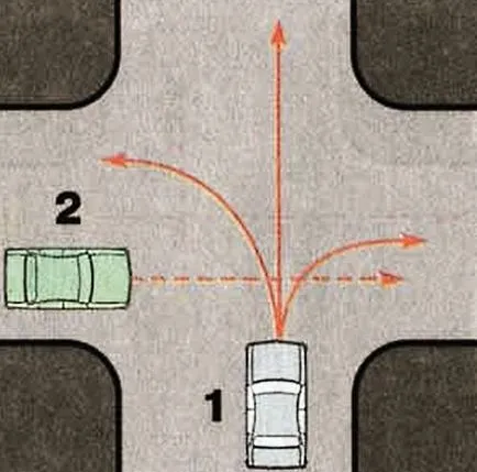 Regulile de călătorie intersecții nereglementate