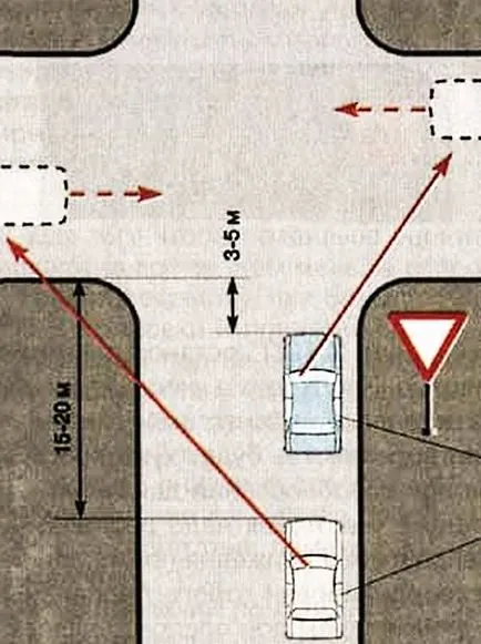 Regulile de călătorie intersecții nereglementate