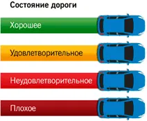 közúti projekt Magyarországon