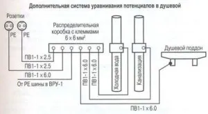 Окабеляване описание апартамент проект