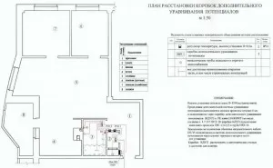 Окабеляване описание апартамент проект