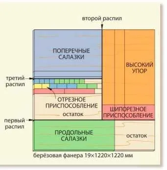 Устройства за рязане на машина със собствените си ръце, ръцете - Как да извлечете максимума