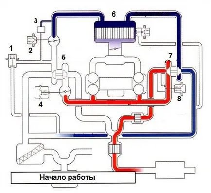 Működési elvek twin turbo (twin turbo)