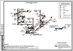 Ingineria sistemelor de case de țară particulare și vile la Moscova - prețuri, costuri