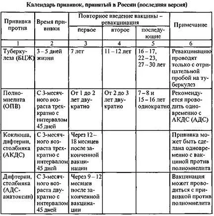 Заразни профилактика на заболяванията, безплатни курсови работи, есета и дисертации