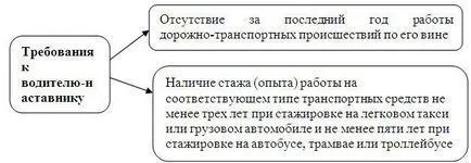 Selecția profesională a conducătorilor auto, noi reguli de admitere la locul de muncă - publicare ayudar