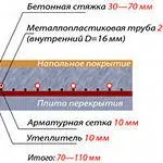 Pvc спуска за пластмасови прозорци - как да се инсталира свои ръце