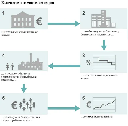 Qe 101 кой, защо и колко