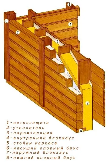 Подобно на каменна стена, или на всички подпорни стени