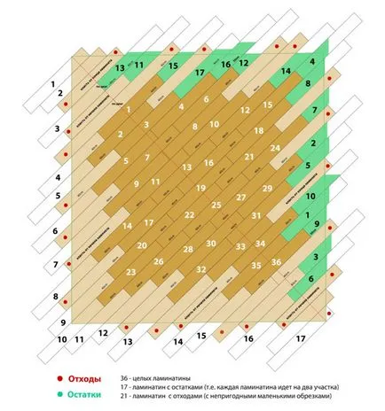 Calculator pentru laminat pentru o cameră cu un sistem de