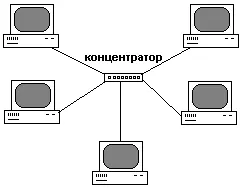 Разпределение на IP адреси, за да подмрежи