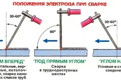 Consumul de electrozi metode de bază de calcul, formula (video)