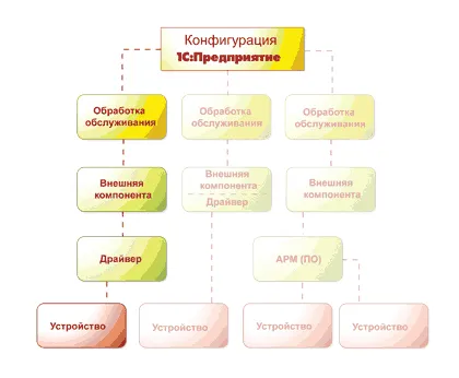 Driver Development OPOS, 1c tanfolyamok - tananyagok „inger” képzési központ - képzés