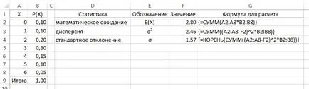 Разпределението на дискретна случайна променлива