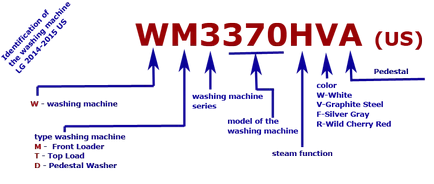 Descifrarea denumirile mașini de spălat rufe lg 2014-2015