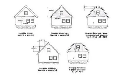 Изчисляване на коловоз на фронтон формула на 2 вида на покриви
