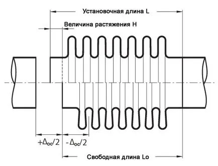 Изчисление на разширяване става, как да си изберете, «Регион»