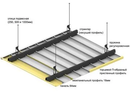 Rack plafon suspendat în bucătărie (panouri din PVC, gips carton) fotografie, proiectarea, instalarea acestuia