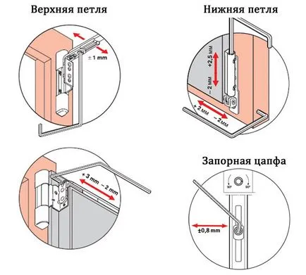 Регулиране на пластмасови прозорци независимо стяга, панти, пояс, аксесоари, REHAU прозорци, PVC,