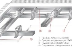 Reparatii plafon de gips-carton cu mâinile lor