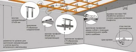 Reparatii plafon de gips-carton cu mâinile lor