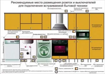 Konyha felújítása 5, 5 négyzetméter (44 fotó), hogyan lehet a saját kezét, útmutató, fotók, az ár és video tutorials