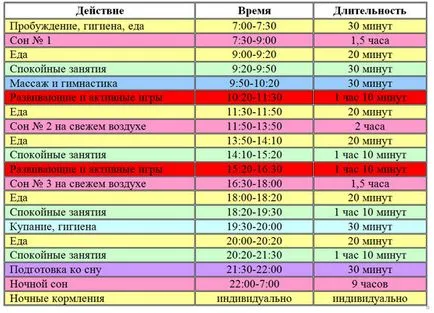 Обичайният ми на детето в 4 месеца