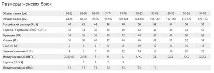 таблица с размери на дрехи българските жени