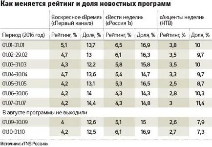 Bolgariyane стане по-малко доверие телевизия