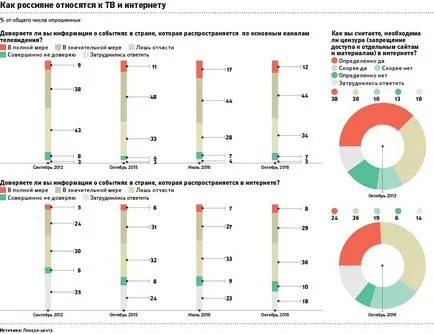 Vengriyane kevésbé bizakodó televízió