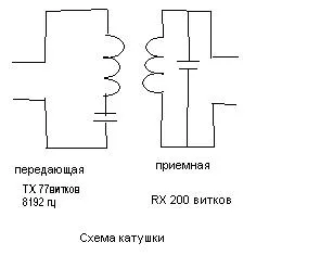 Домашна метал с ръцете си