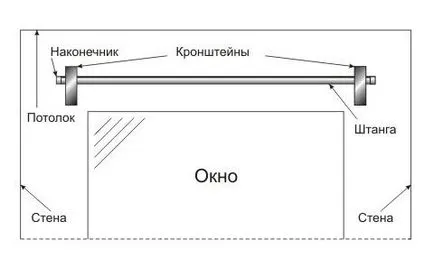 Сглобяване и монтаж на метални корнизи