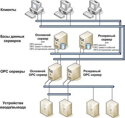 genesis32 Scada-rendszer révén automatizálás