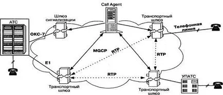 Основана на мрежата MGCP и Megaco - studopediya