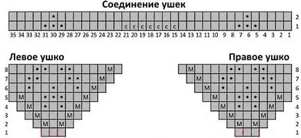 Cap спици за момичета (стъпка по стъпка)