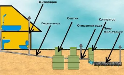 Szeptikus tartály hordó videó utasítást, hogy hogyan lehet a saját kézzel, különösen struktúrái