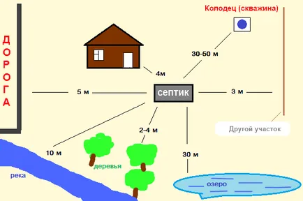 Szeptikus tartály hordókból, hogy lépésről lépésre a kezüket