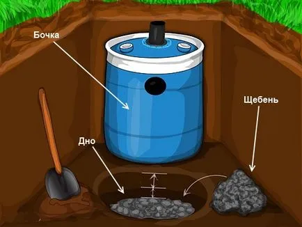 Септична яма от барабани да даде инструкции стъпка по стъпка с ръцете си