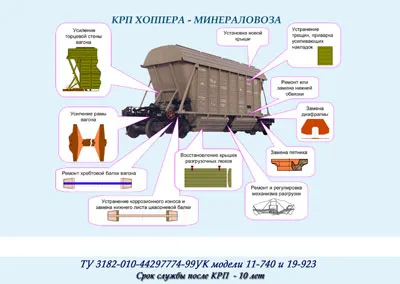 Основен ремонт и разширение на срока на експлоатация на товарни автомобили