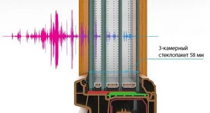 Hangszigetelés műanyag ablakok