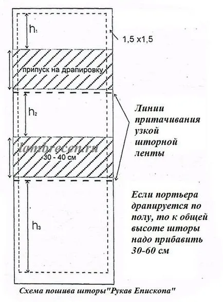 Perdelele maneca episcop, perdele, Lambrichene, textile acasă mâinile proprii