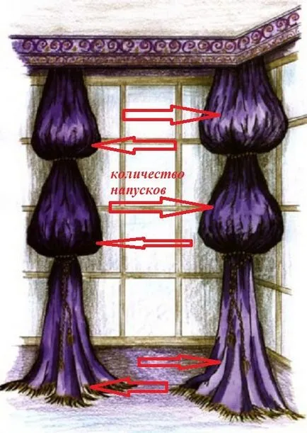 Perdelele maneca episcop, perdele, Lambrichene, textile acasă mâinile proprii