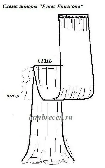 Perdelele maneca episcop, perdele, Lambrichene, textile acasă mâinile proprii