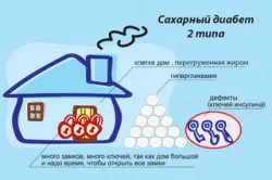 Siofor и алкохол взаимодействия и последствия