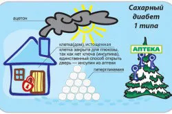 Siofor и алкохол взаимодействия и последствия