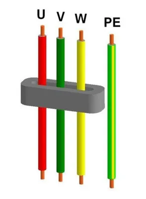 filtru sinus