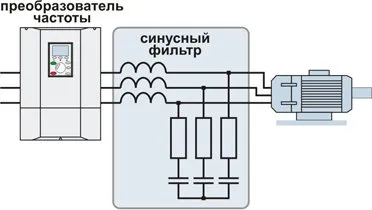 filtru sinus